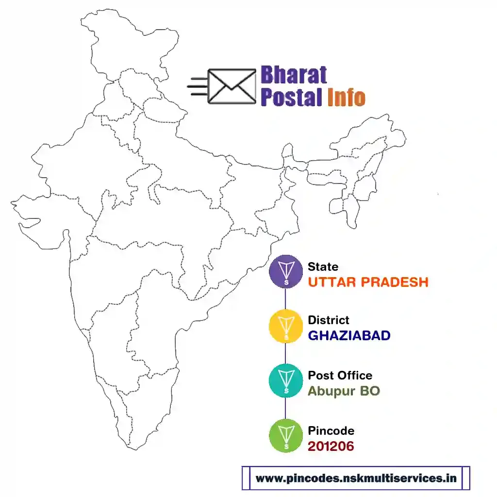 UTTAR PRADESH-GHAZIABAD-Abupur BO-201206